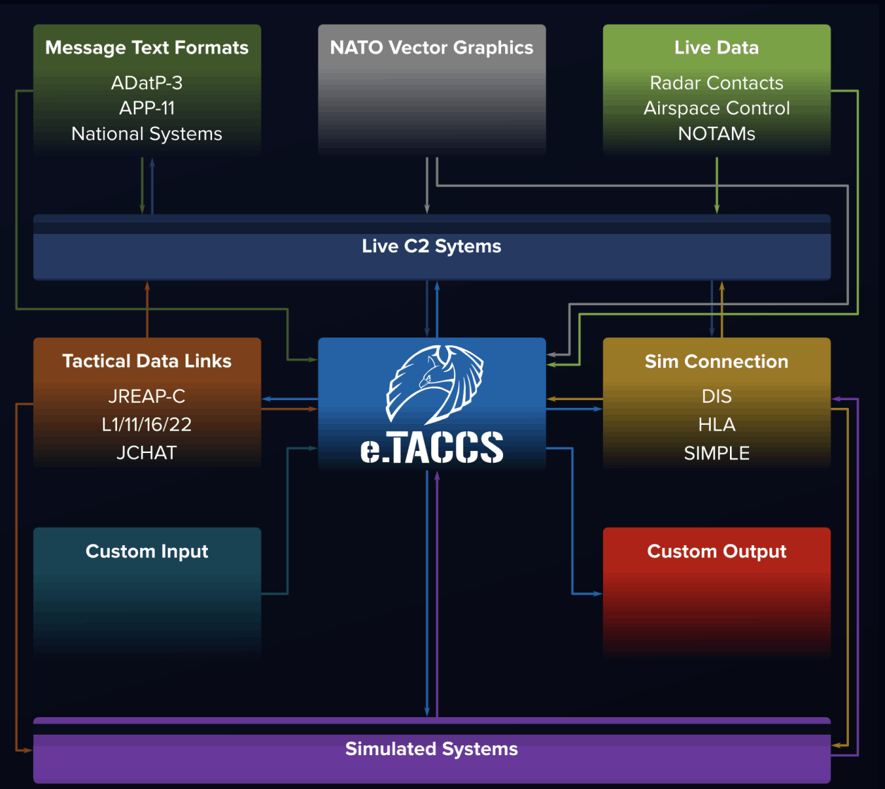 esigma-systems etaccs